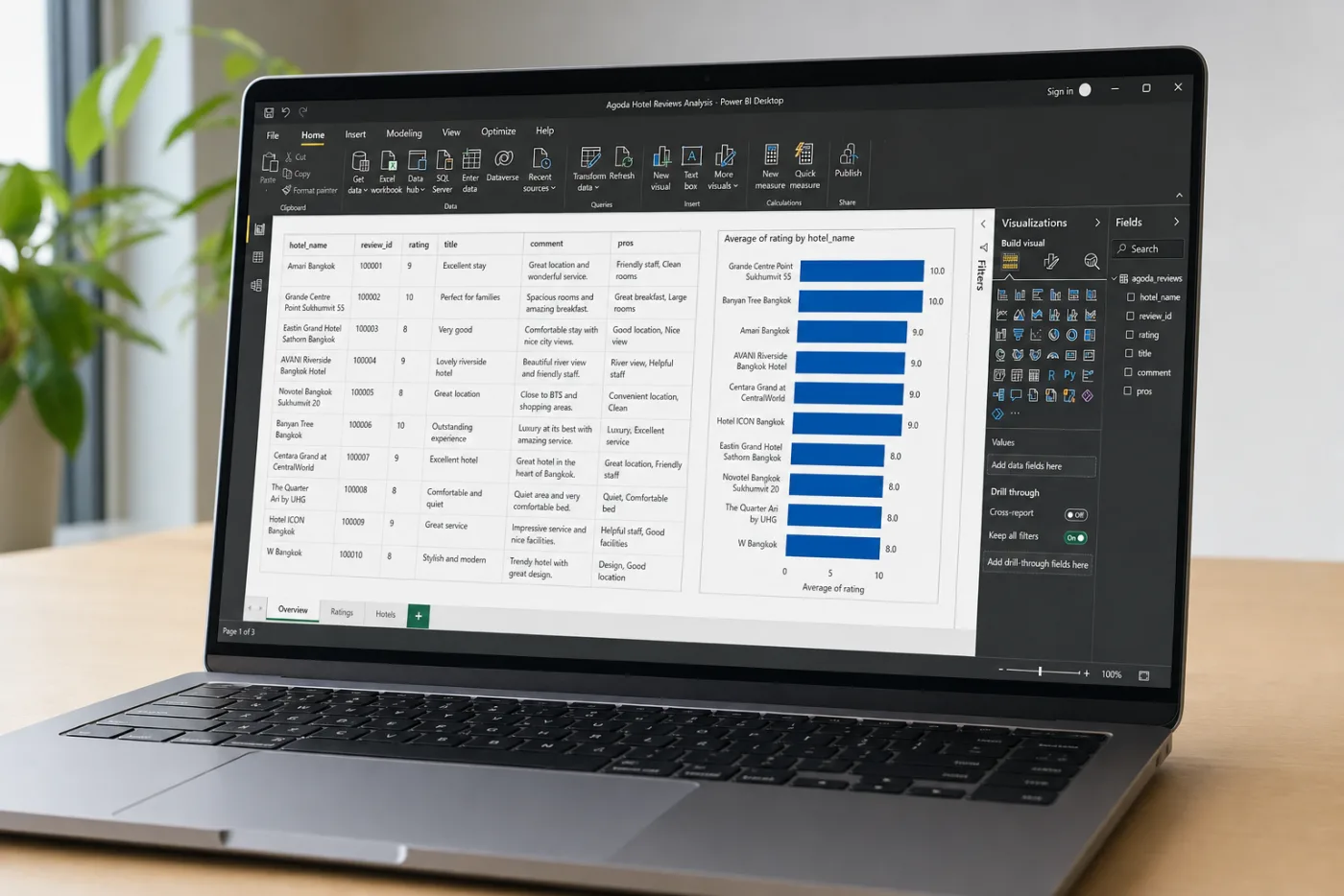 Power BI showing Agoda reviews