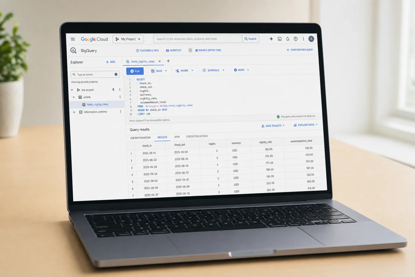 BigQuery showing Airbnb rates