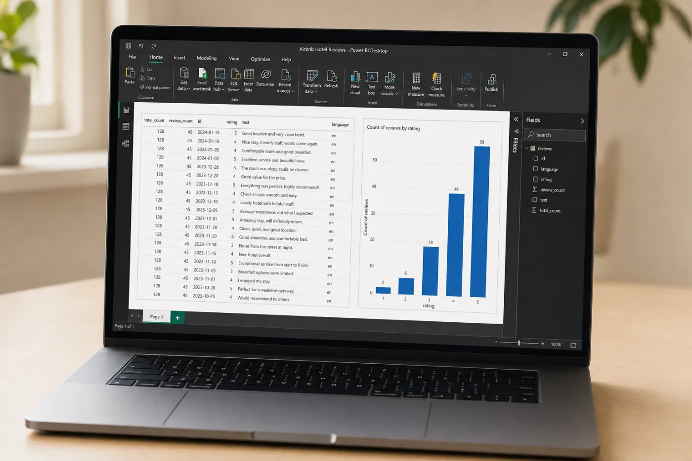 Power BI showing Airbnb reviews