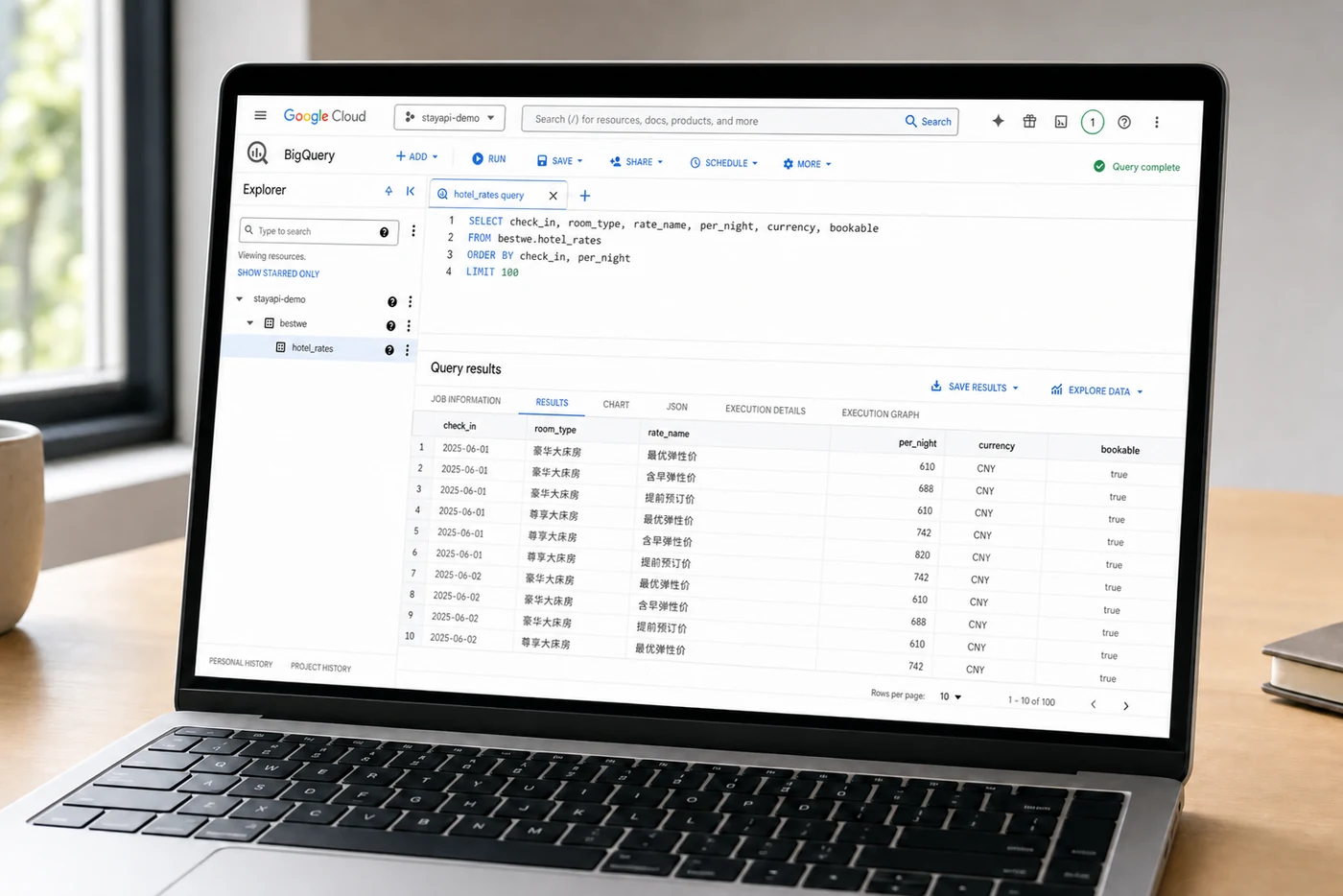 BigQuery showing WeHotel (Jin Jiang) rates