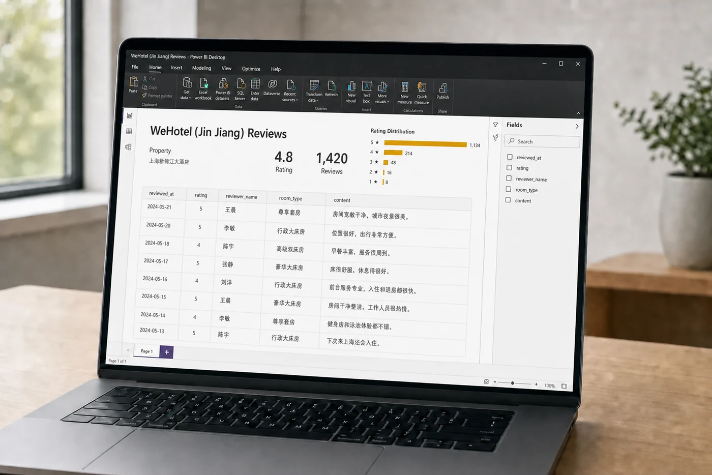 Power BI showing WeHotel (Jin Jiang) reviews