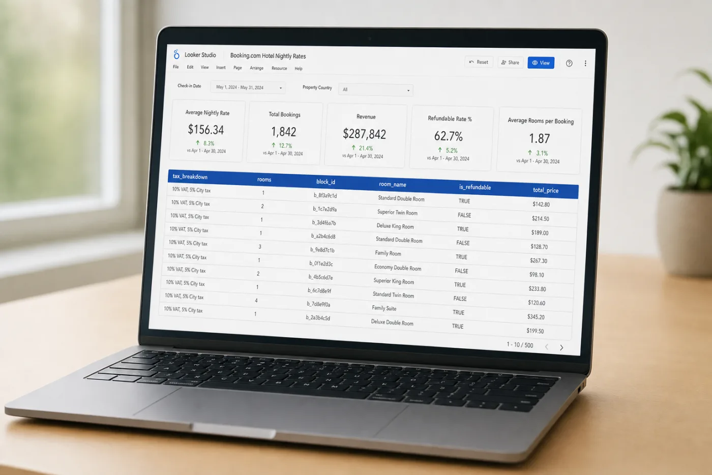 Looker Studio showing Booking.com rates