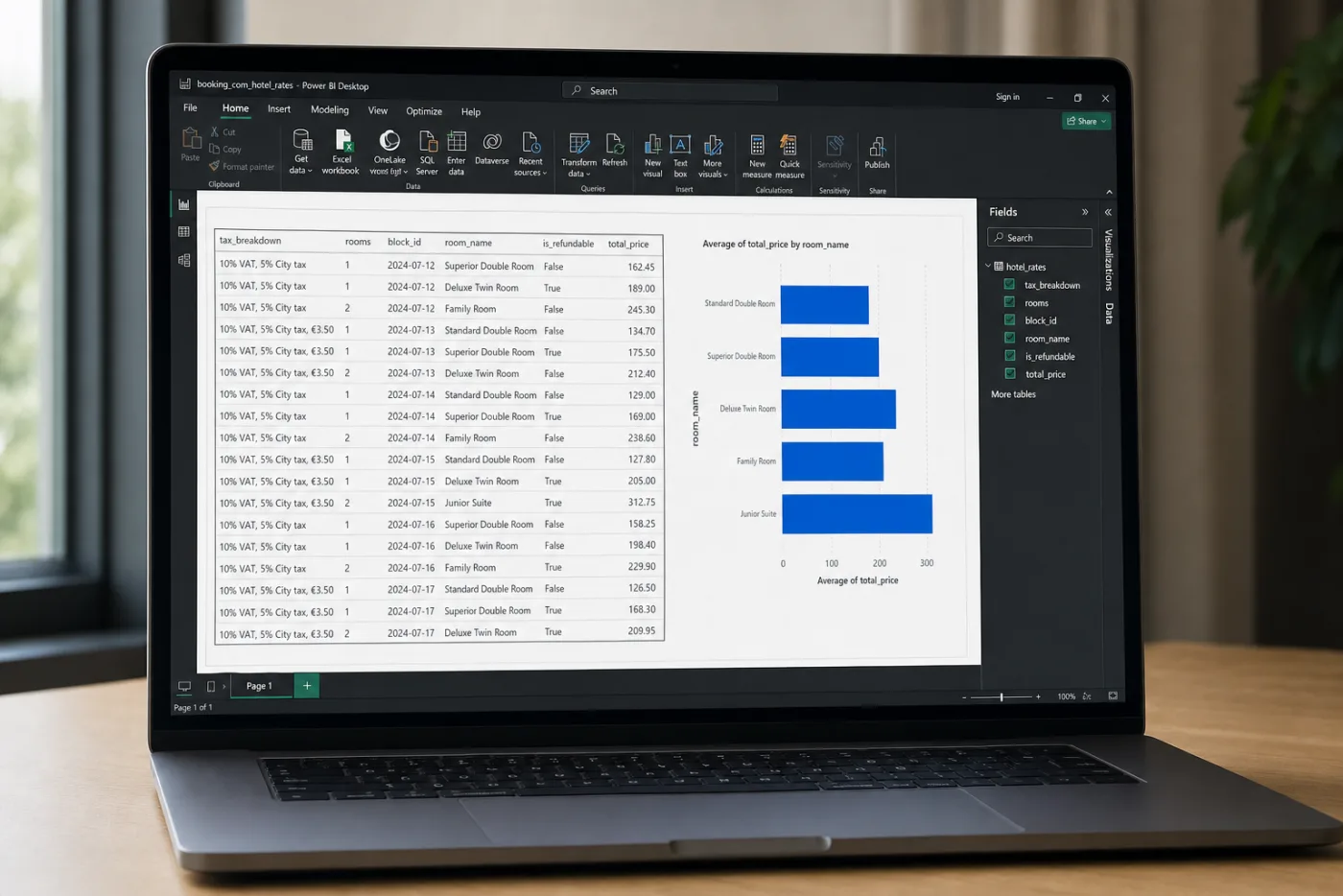Power BI showing Booking.com rates
