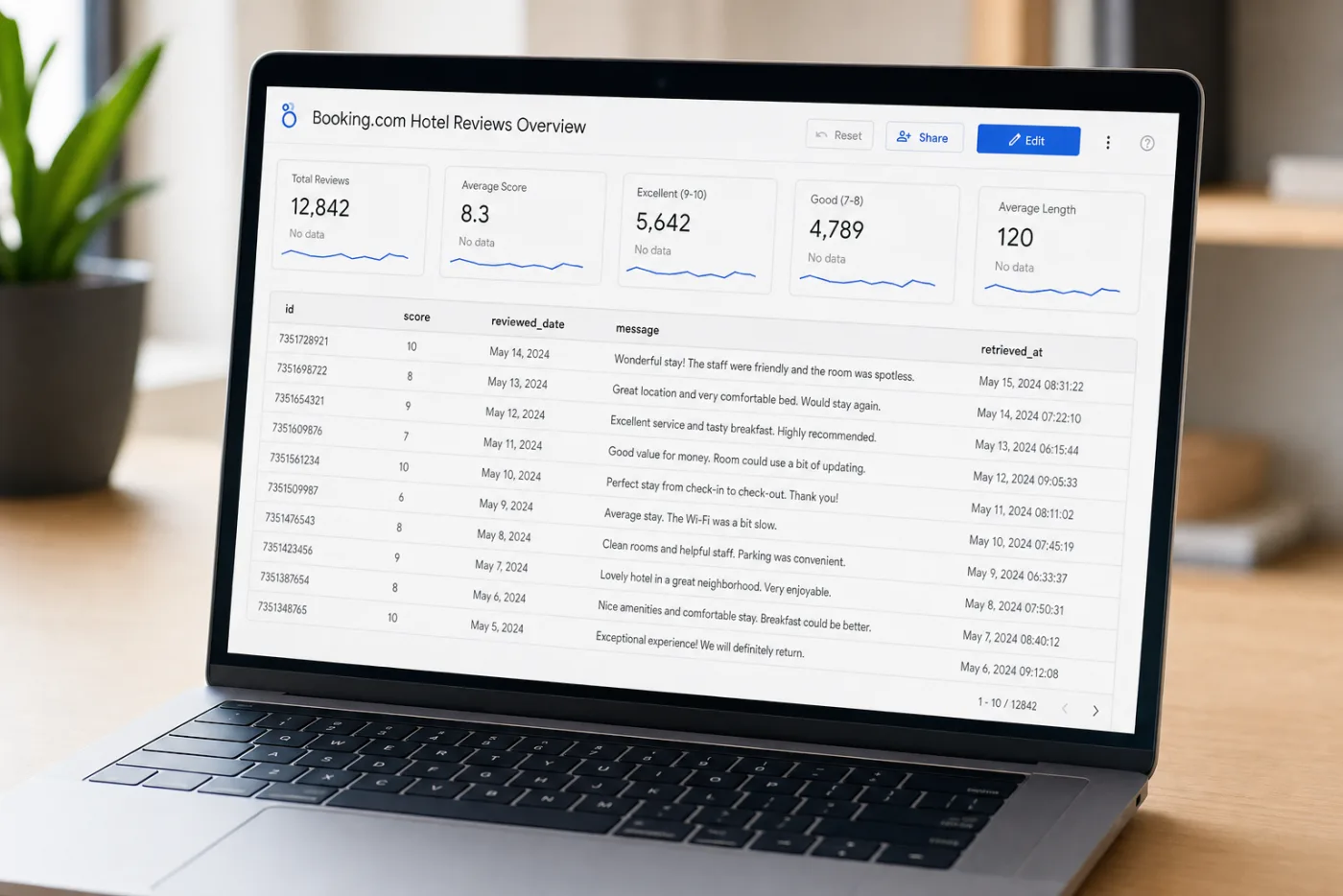 Looker Studio showing Booking.com reviews