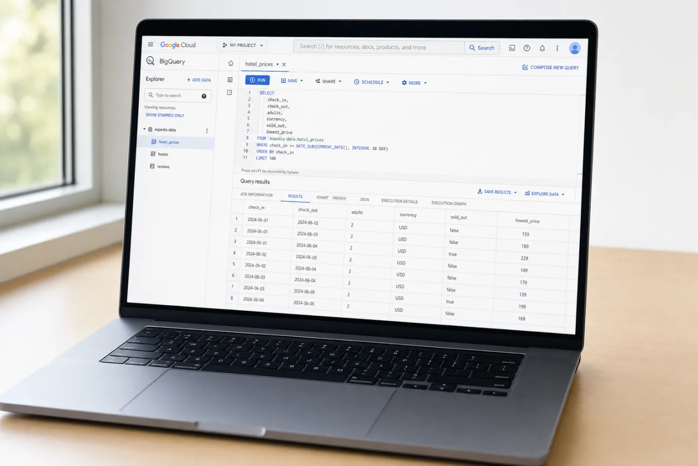 BigQuery showing Expedia rates