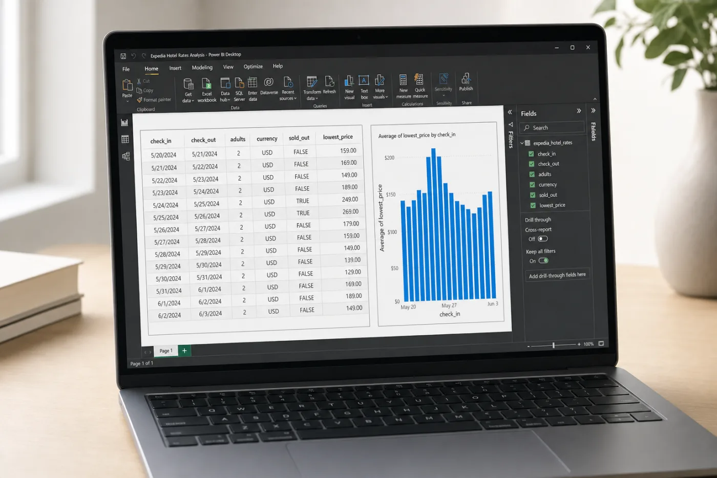 Power BI showing Expedia rates