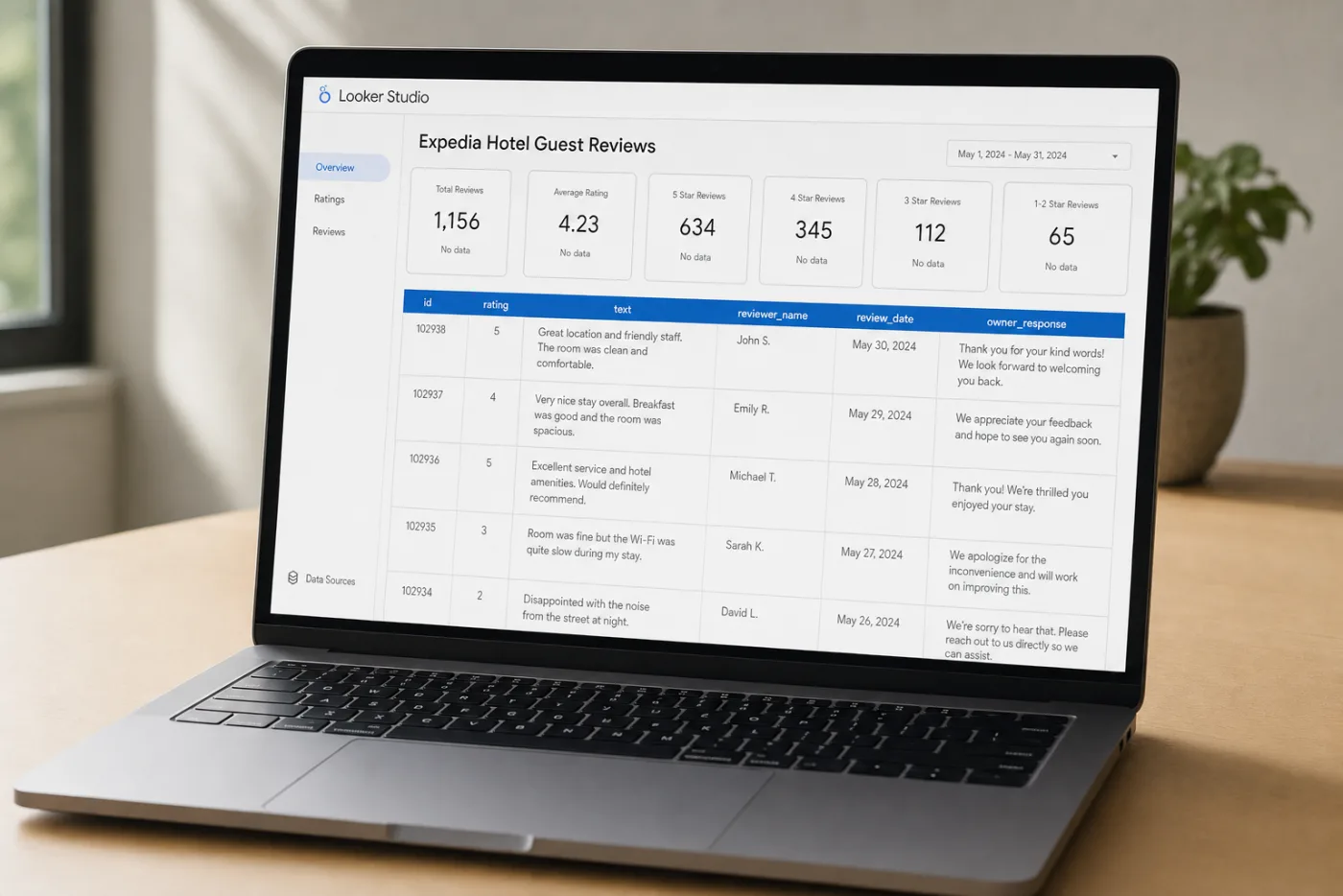 Looker Studio showing Expedia reviews