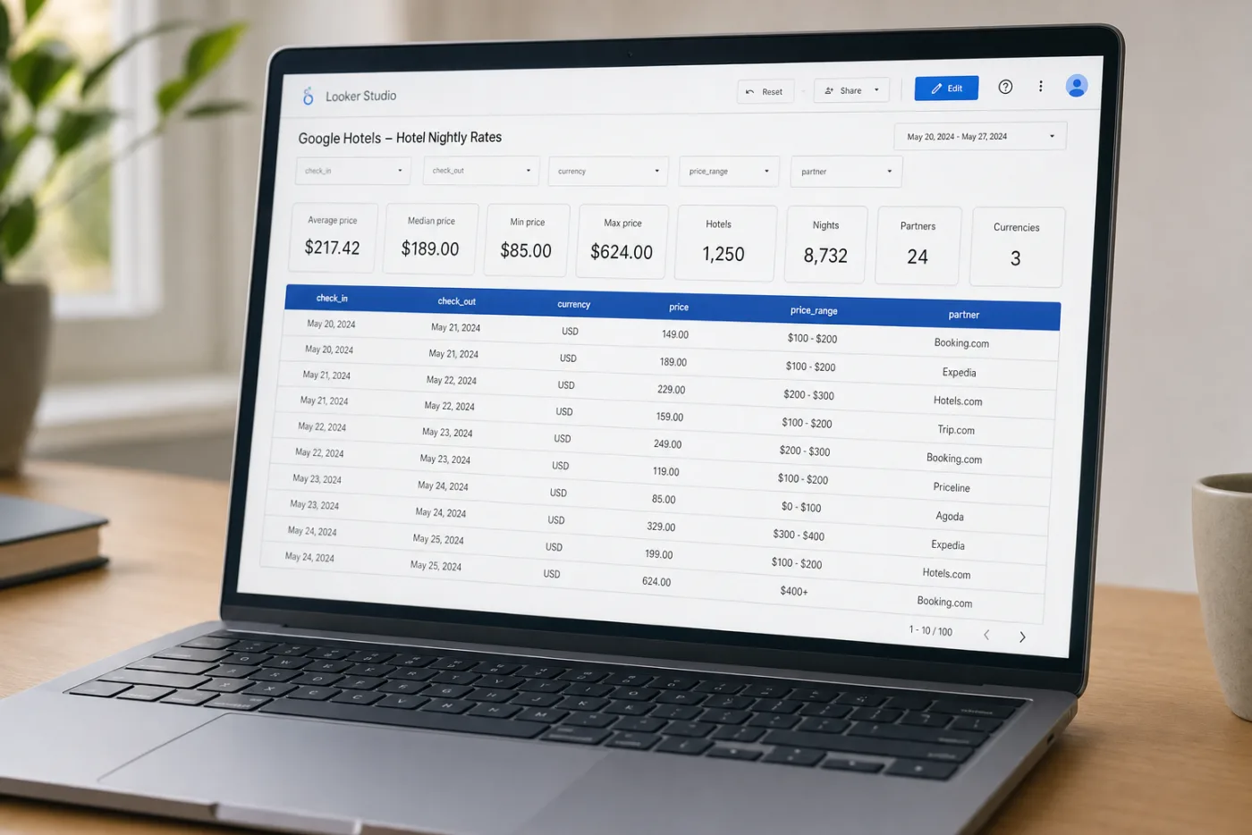 Looker Studio showing Google Hotels rates
