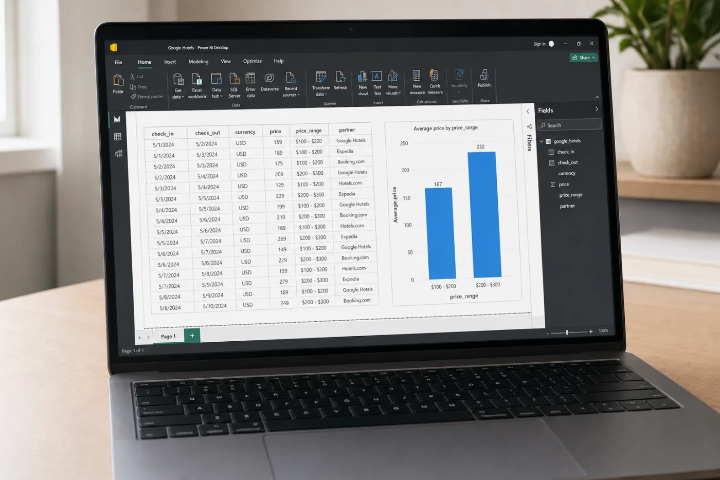 Power BI showing Google Hotels rates
