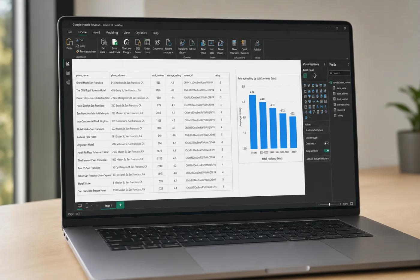 Power BI showing Google Hotels reviews
