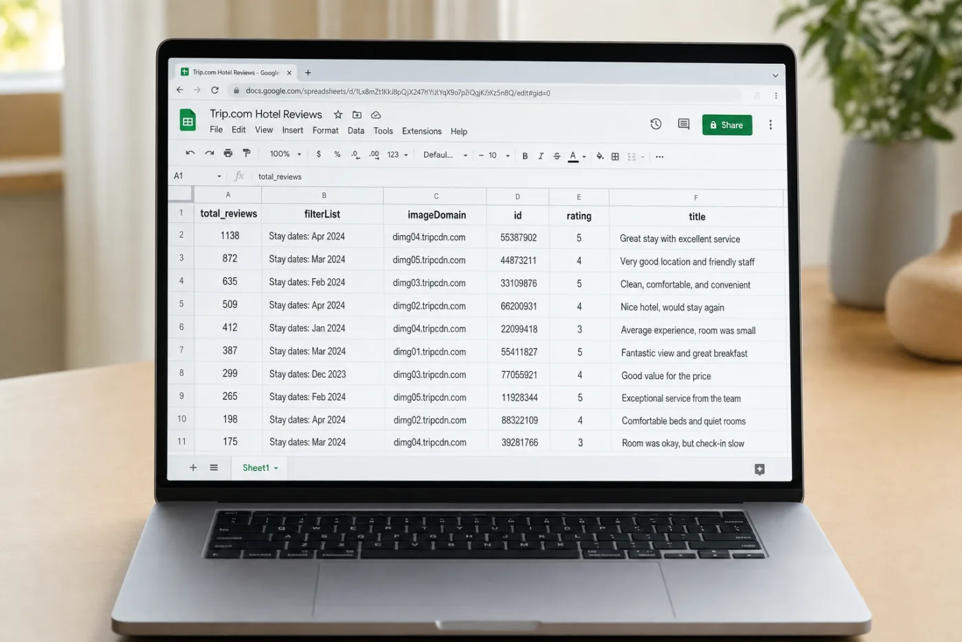 Google Sheets showing Trip.com reviews