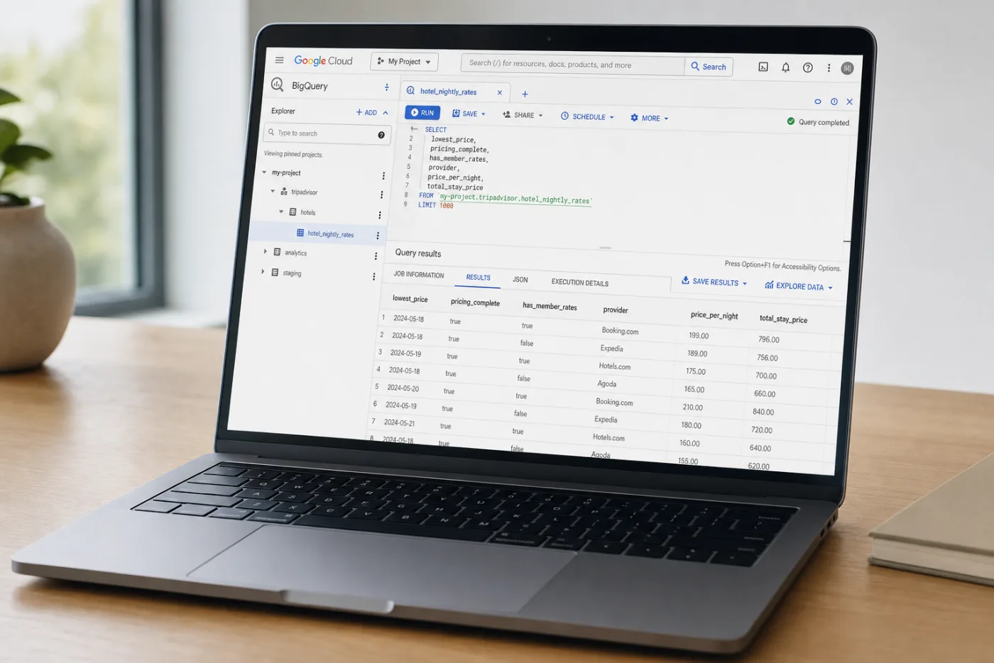 BigQuery showing TripAdvisor rates