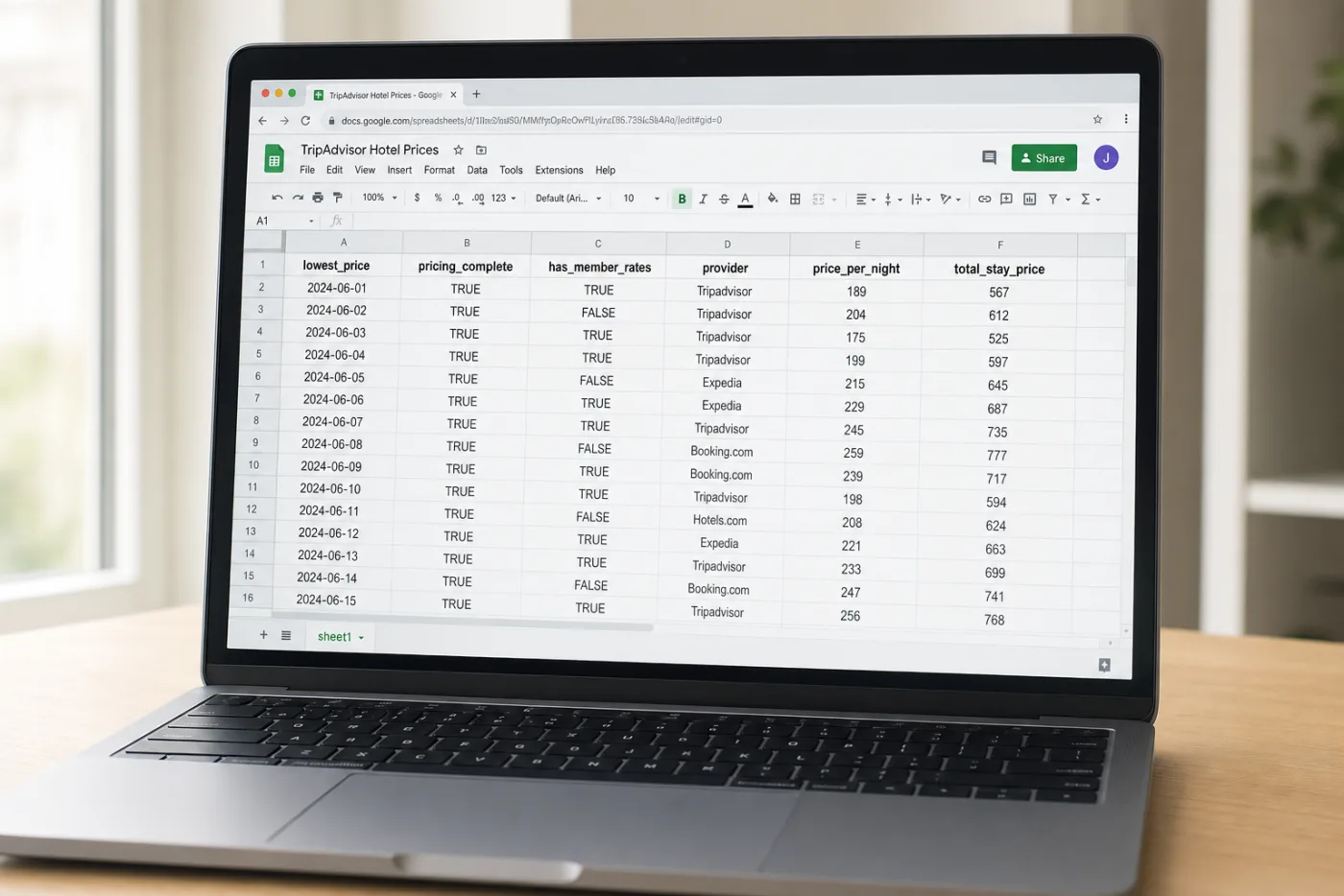 Google Sheets showing TripAdvisor rates