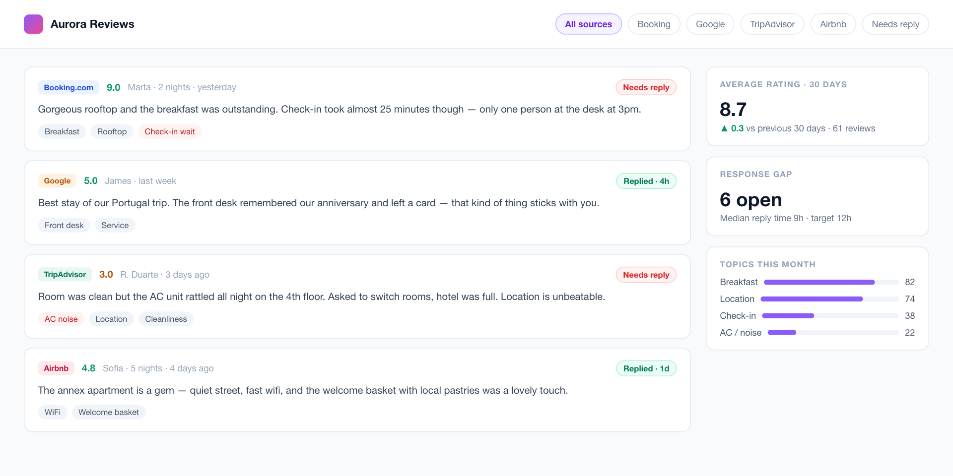Review command center: Booking, Google, TripAdvisor and Airbnb reviews in one feed with sentiment topics and response gap